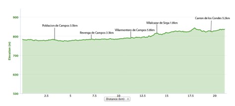 elevation-fromista-to-carrion-de-los-condes